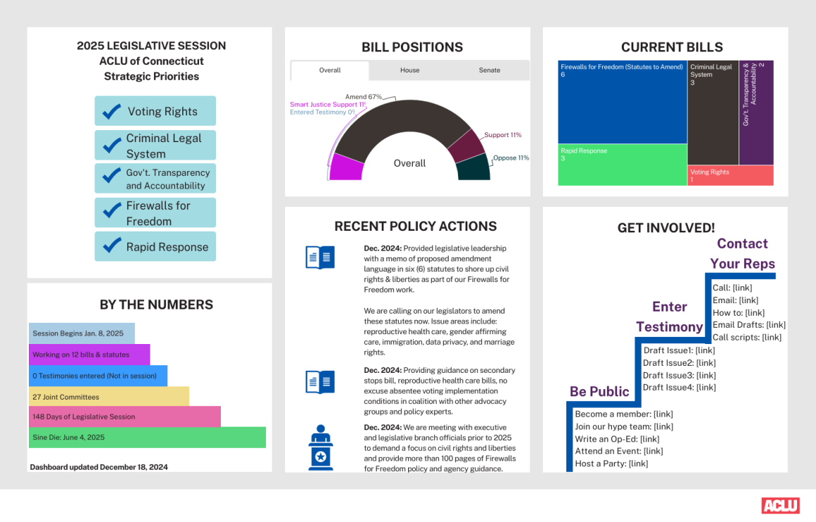 Legislative Session Tracker ACLU CT